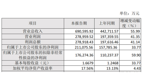 大红鹰dhy(中国)有限公司官网